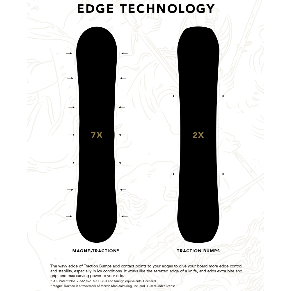 Niche Snowboards （NICHEスノーボード） WRAITH（レイス ） はパーク